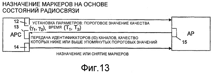 Управление ресурсами радиосвязи на основе маркеров (патент 2407152)