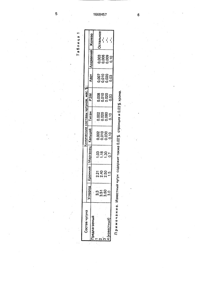 Чугун (патент 1668457)