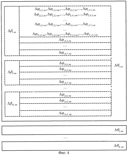 Способ адаптивного измерения пространственных параметров источников радиоизлучений и устройство для его осуществления (патент 2423719)
