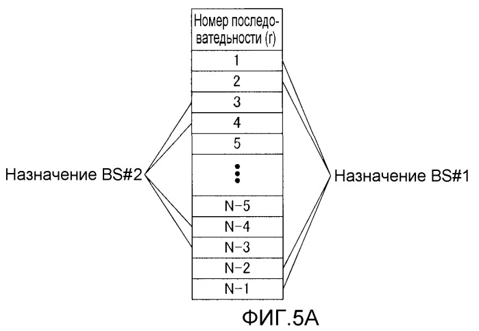 Способ назначения последовательности и устройство назначения последовательности (патент 2464712)