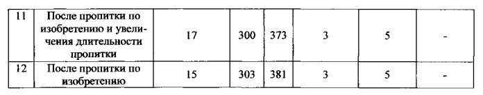 Способ получения огнезащитных хлопчатобумажных тканей (патент 2550881)
