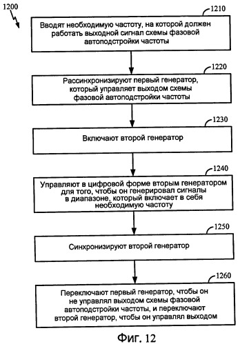 Способы и устройство для динамического масштабирования частоты схемы фазовой автоподстройки частоты для микропроцессоров (патент 2461961)