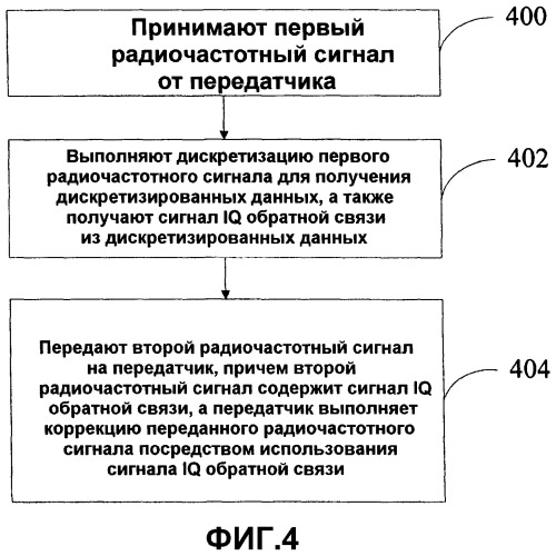 Способ, устройство и система для коррекции микроволновых сигналов (патент 2535917)
