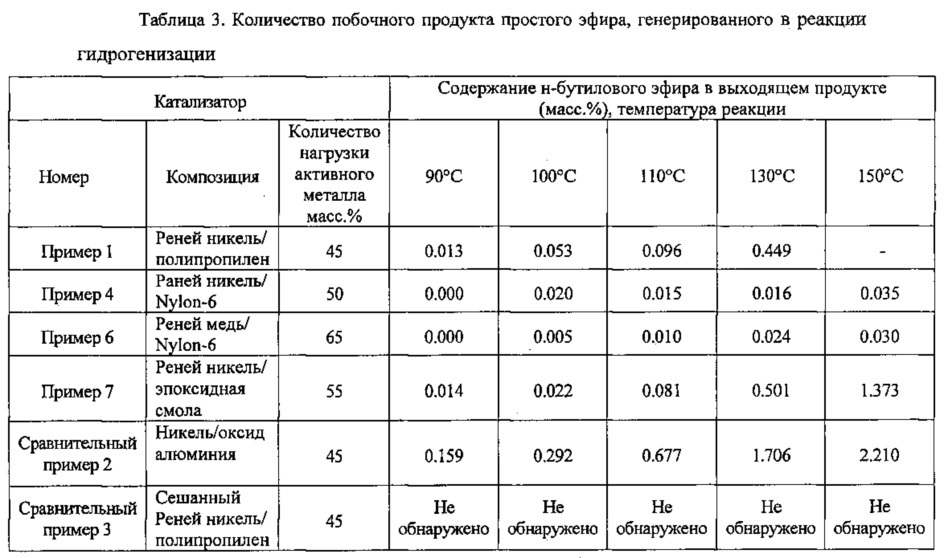 Катализатор на носителе, его активированная форма и их получение и применение (патент 2627697)