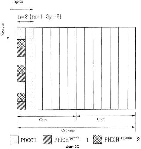 Способ получения информации об области ресурсов для канала phich и способ приема канала pdcch (патент 2439809)