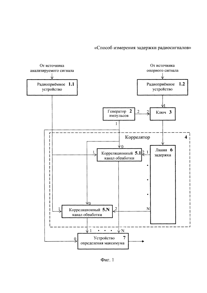 Способ измерения задержки радиосигналов (патент 2620131)