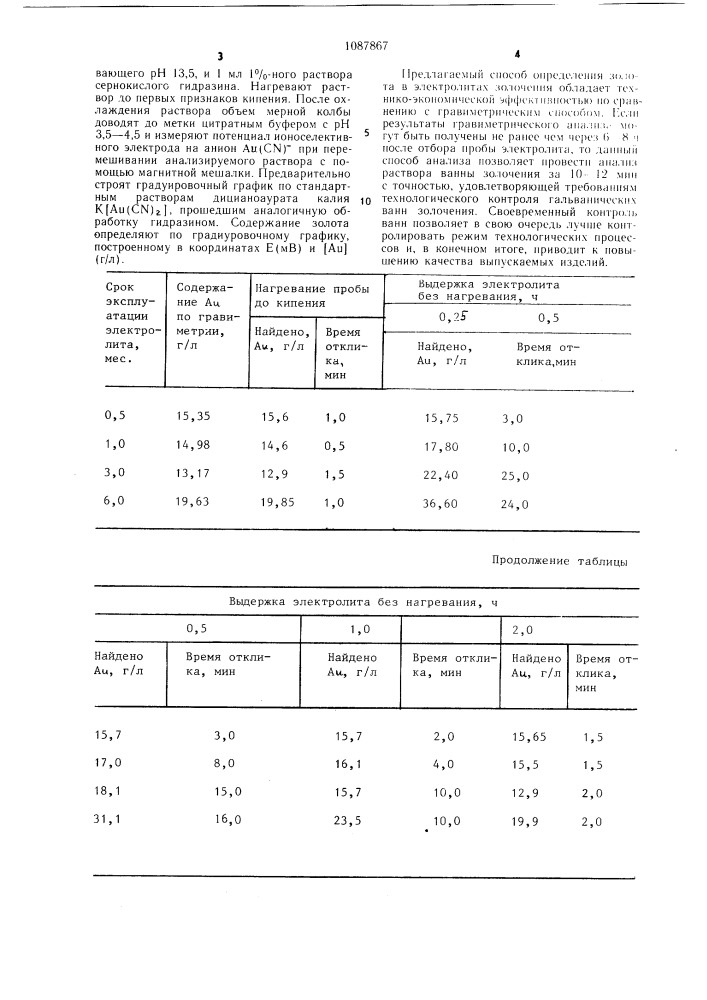 Способ анализа золота в электролитах золочения (патент 1087867)