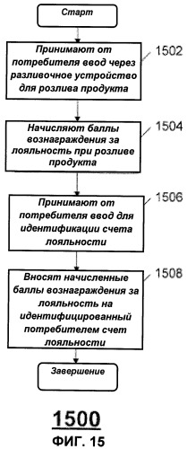 Способ управления несколькими разливочными устройствами (патент 2498410)