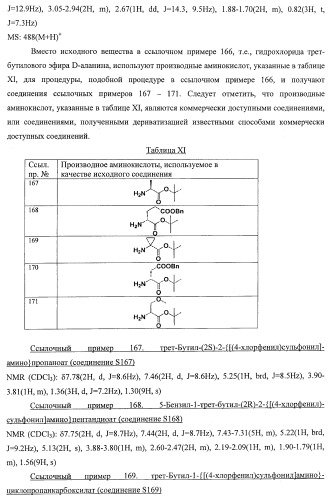 7-членные циклические соединения, способы их получения и их фармацевтическое применение (патент 2448099)
