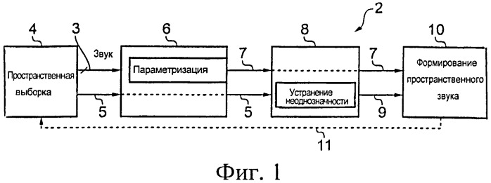 Устранение позиционной неоднозначности при формировании пространственного звука (патент 2529591)