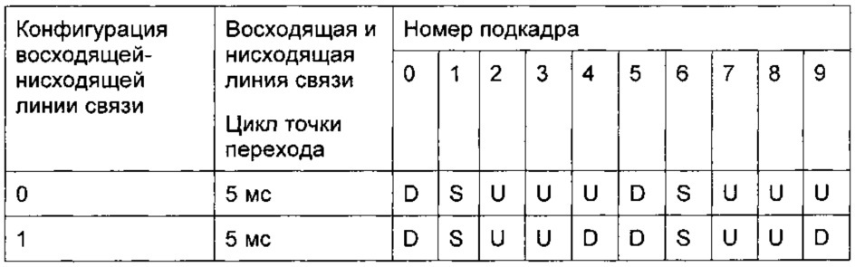 Способ и устройство для передачи данных при агрегации спектра (патент 2644417)