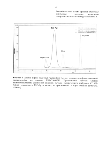 Рекомбинантный штамм дрожжей hansenula polymorpha - продуцент мутантного поверхностного антигена вируса гепатита в (варианты) (патент 2586513)