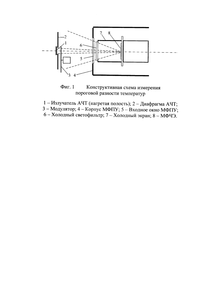 Способ измерения пороговой разности температур ик мфпу (патент 2643695)