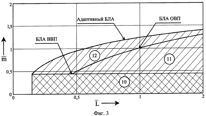 Беспилотный летательный аппарат, адаптивный к условиям применения (патент 2360838)