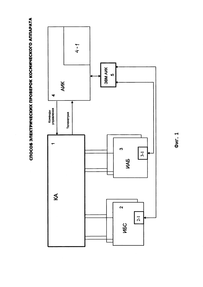 Способ электрических проверок космического аппарата (патент 2619151)