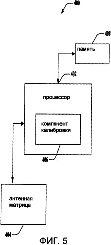 Калибровка антенной матрицы для многовходовых многовыходных систем беспроводной связи (патент 2395163)