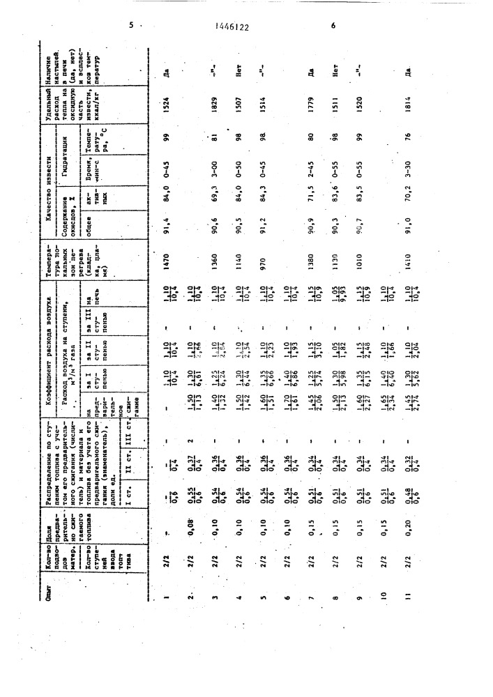 Способ получения извести в циклонной печи (патент 1446122)