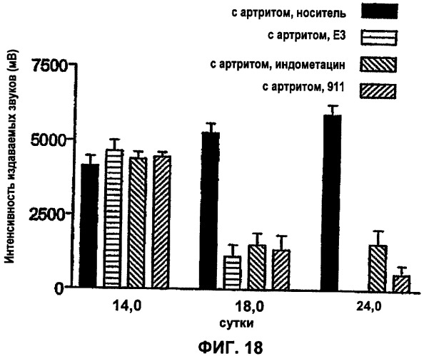 Способы лечения боли, вызванной остеоартритом, путем введения антагониста фактора роста нервов и содержащих его композиций (патент 2429013)