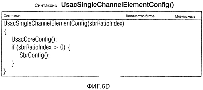 Кодер аудио и декодер, имеющий гибкие функциональные возможности конфигурации (патент 2575390)