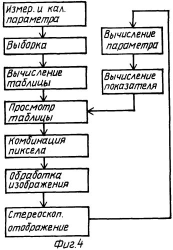 Устройство и способ для стереоскопической радиографии со множеством углов зрения (патент 2253952)