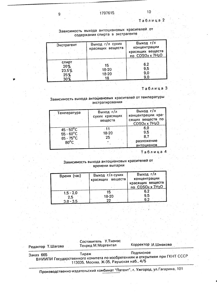 Способ получения красного пищевого красителя (патент 1797615)