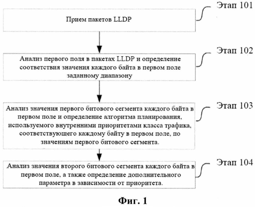 Способ и устройство для передачи стандартных данных конфигурации усовершенствованной системы выбора протокола передачи (патент 2598293)