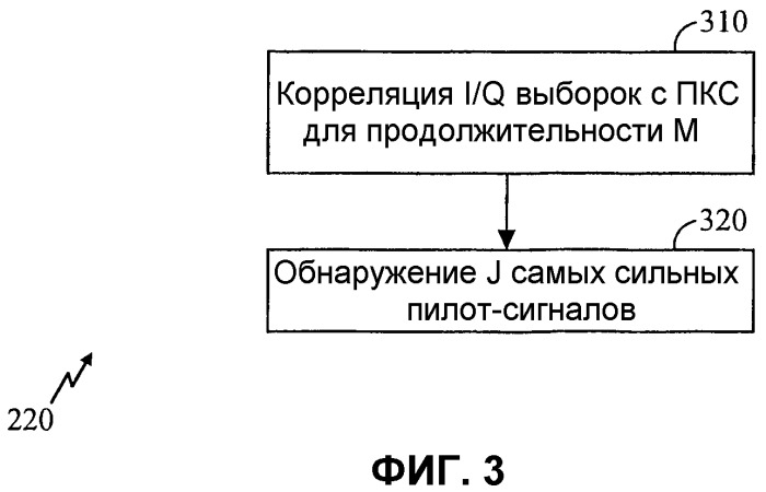 Способ и устройство для поиска для эстафетной передачи обслуживания в случае широкополосного множественного доступа с кодовым разделением каналов (шмдкр) (патент 2290757)