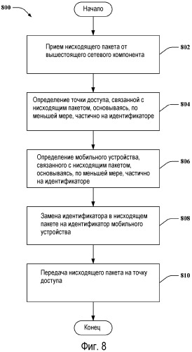 Концентратор для мультиплексирования соединений точки доступа с беспроводной сетью (патент 2491791)