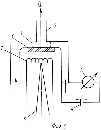 Материал термоэмиттера для поверхностной ионизации органических соединений на воздухе и способ активации термоэмиттера (патент 2260869)