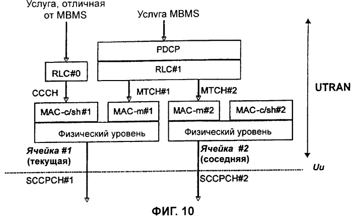 Структура модуля управления доступом к среде при многоточечном обслуживании (патент 2349038)