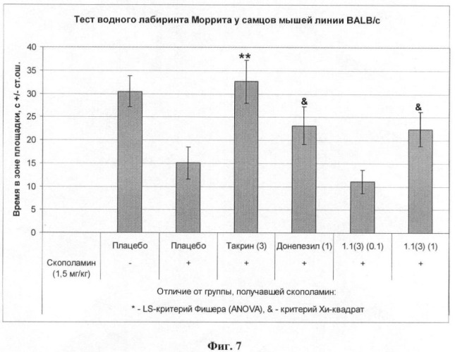 Замещенные 2-амино-3-сульфонил-тетрагидро-пиразоло[1,5-a]пиридо-пиримидины - антагонисты серотониновых 5-ht6 рецепторов, способы их получения и применения (патент 2384581)