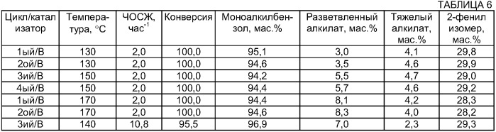 Способ получения высокорастворимых линейных алкилбензолсульфонатов (патент 2396254)