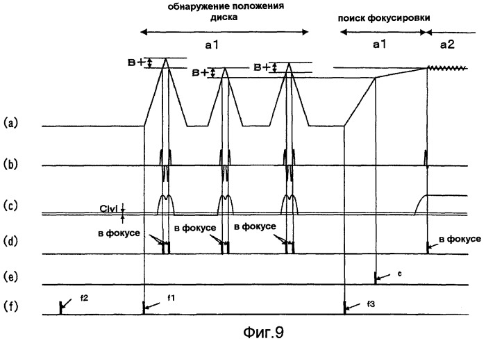 Оптический дисковод и способ управления оптическим дисководом (патент 2334283)