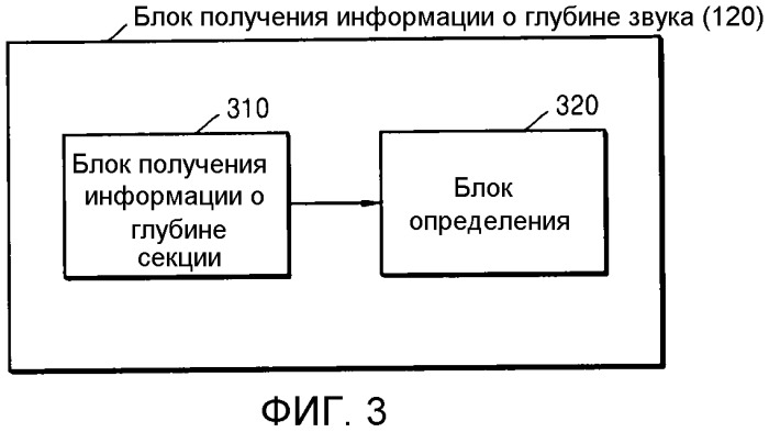 Способ и устройство для воспроизведения трехмерного звукового сопровождения (патент 2518933)