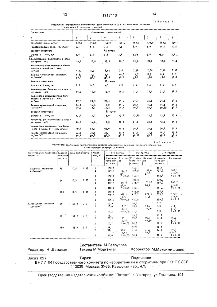 Способ определения канальцевой секреции почек у свиней (патент 1717110)