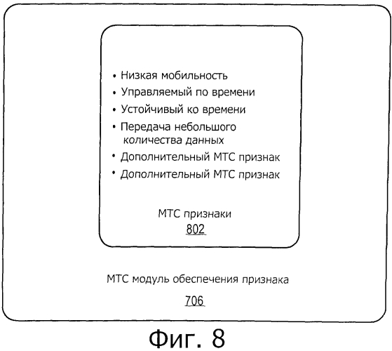 Способ и устройство для м2м абонентского устройства (патент 2580001)