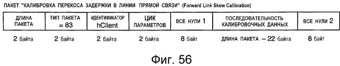 Устройство и способ интерфейса с высокой скоростью передачи данных (патент 2355121)