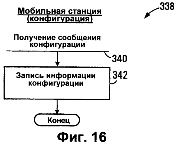 Способы радиосвязи (варианты), ретранслятор и мобильная станция (варианты) (патент 2553282)