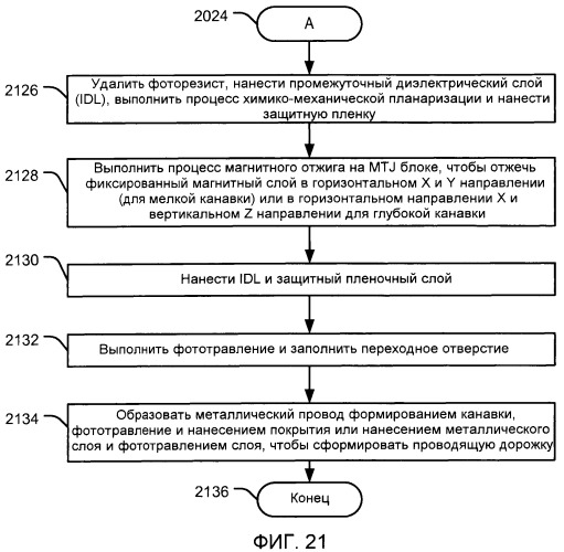 Способ формирования структуры с магнитным туннельным переходом (варианты) (патент 2459317)