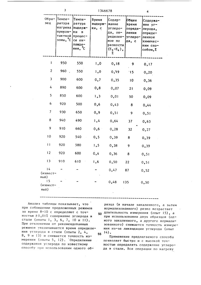 Способ определения содержания углерода в стали (патент 1346678)