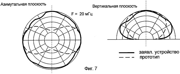 Низкочастотная антенна (патент 2262166)