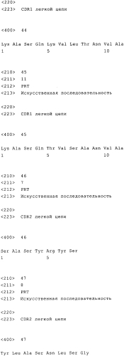 Гуманизированные моноклональные антитела к сеа с созревшей аффинностью (патент 2570554)