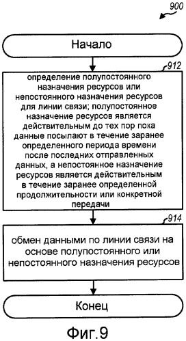 Полупостоянное планирование для всплесков трафика при беспроводной связи (патент 2413374)