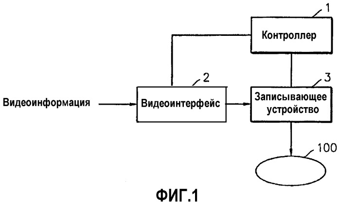 Способ и устройство для записи видеоинформации и соответствующий носитель информации (патент 2274911)