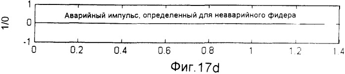 Способ и устройство для определения неустойчивого замыкания на землю (патент 2358273)