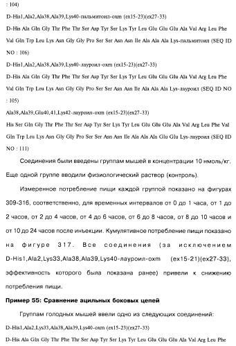 Соединения оксинтомодулина (варианты), фармацевтическая композиция на их основе, способы лечения и профилактики ожирения и сопутствующих заболеваний (варианты) и лекарственное средство (варианты) (патент 2485135)