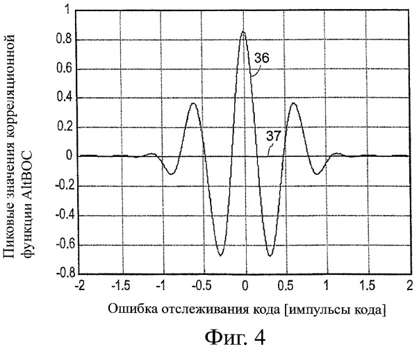 Способ и устройство демодуляции сигналов галилея с переменной бинарной смещенной несущей (altboc) (патент 2349049)