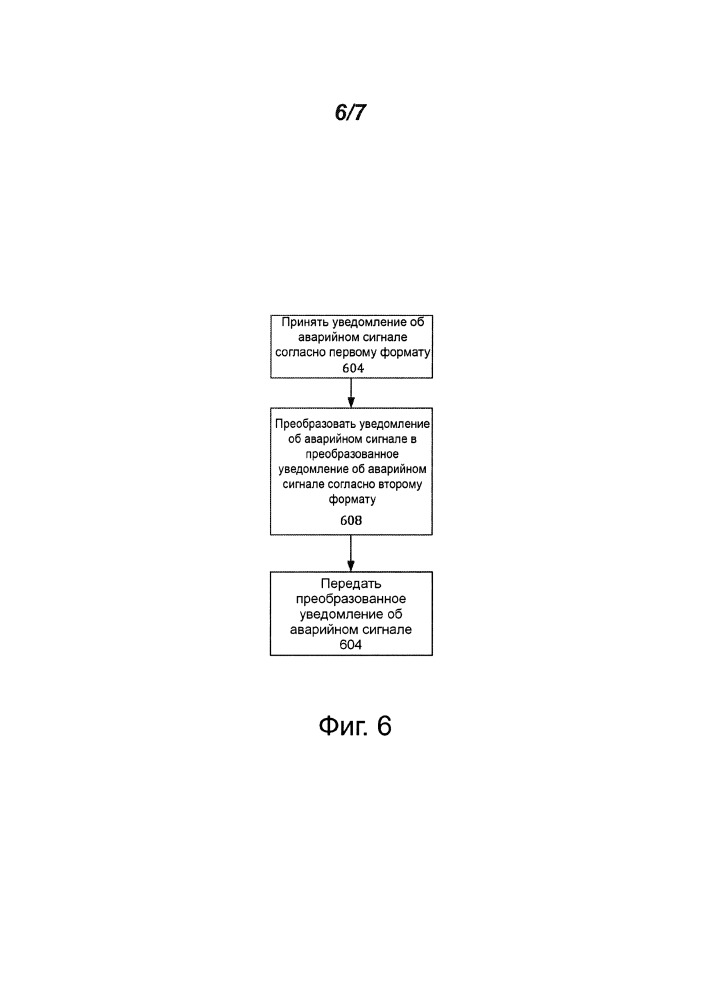 Способы и устройства уведомления об аварийных сигналах wlan в сотовых сетях связи (патент 2666641)