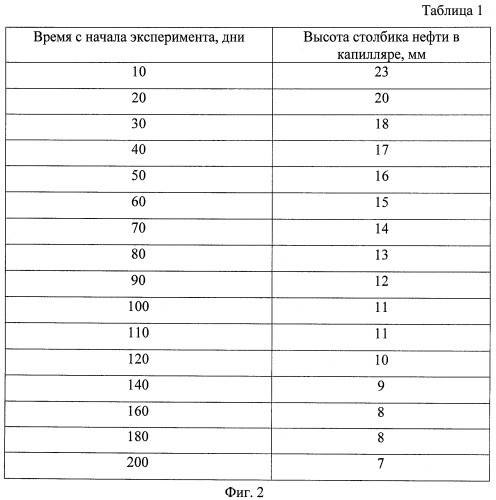 Способ определения возраста разливов нефти на открытых поверхностях (патент 2404422)