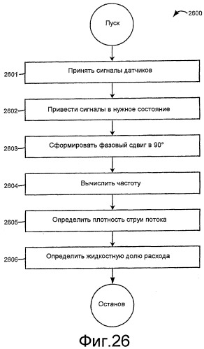 Измерительная электроника и способы для обработки сигналов датчиков для многофазного проточного материала в расходомере (патент 2371680)